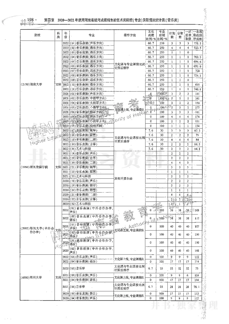 艺术类体育类-最新2023版2020-2022年报考及录取统计_1.高考2025全国各省真题+答案_必看高考志愿填报价值2999_高考志愿填报_13-河南_河南17-23年_河南招生之友全套_往年版本