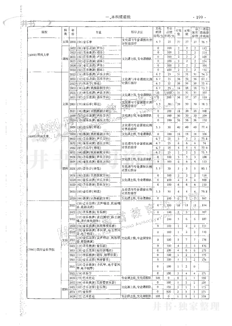 艺术类体育类-最新2023版2020-2022年报考及录取统计_1.高考2025全国各省真题+答案_必看高考志愿填报价值2999_高考志愿填报_13-河南_河南17-23年_河南招生之友全套_往年版本