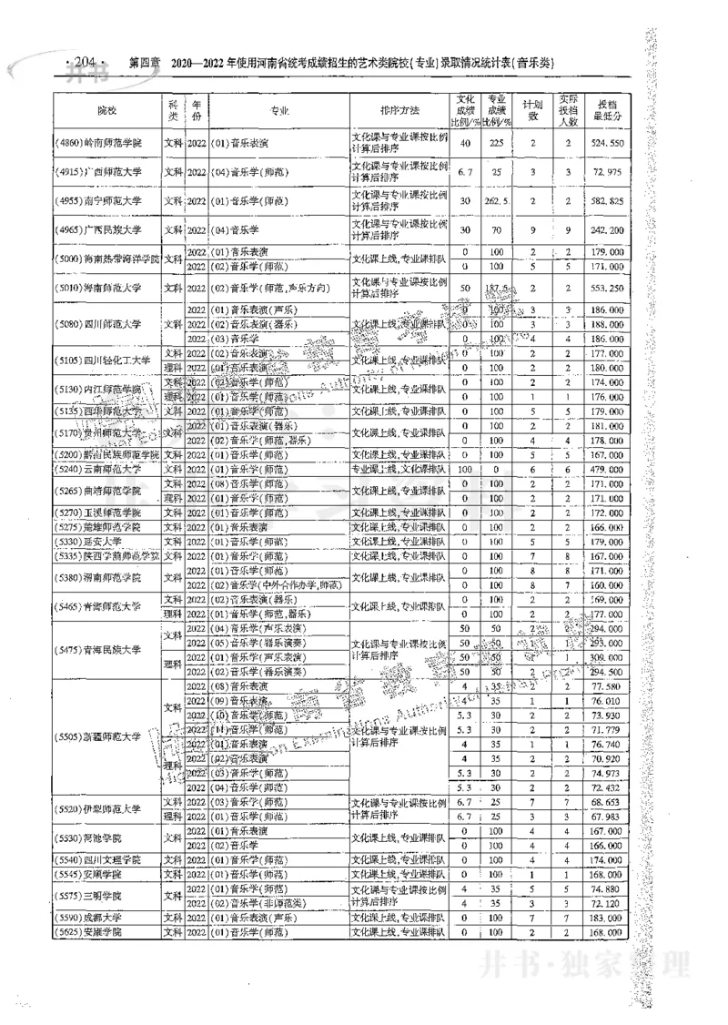 艺术类体育类-最新2023版2020-2022年报考及录取统计_1.高考2025全国各省真题+答案_必看高考志愿填报价值2999_高考志愿填报_13-河南_河南17-23年_河南招生之友全套_往年版本