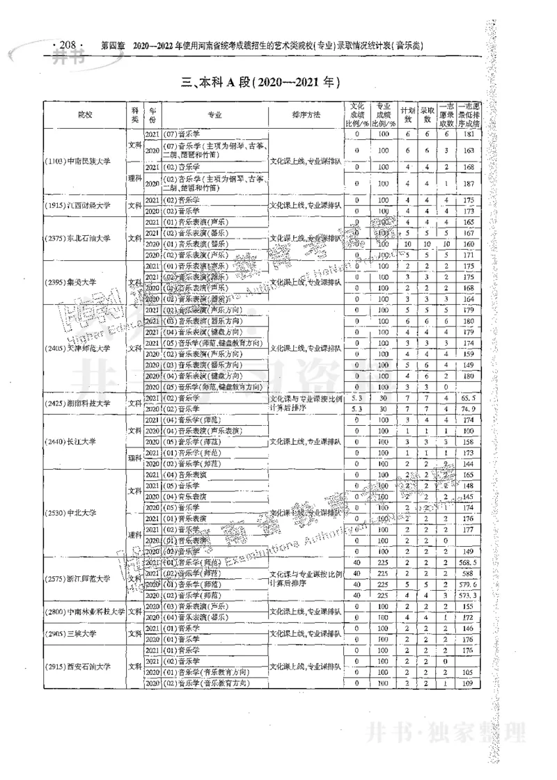 艺术类体育类-最新2023版2020-2022年报考及录取统计_1.高考2025全国各省真题+答案_必看高考志愿填报价值2999_高考志愿填报_13-河南_河南17-23年_河南招生之友全套_往年版本