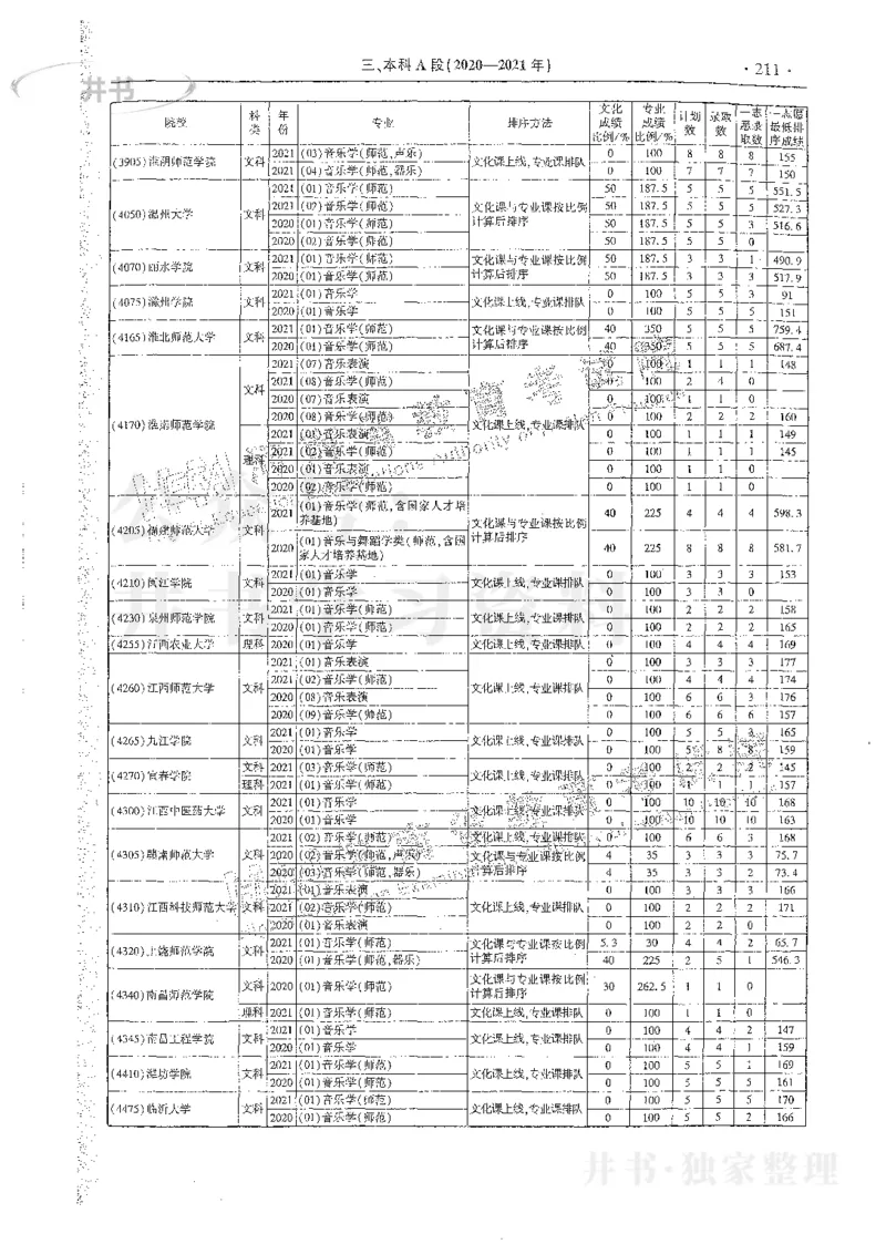 艺术类体育类-最新2023版2020-2022年报考及录取统计_1.高考2025全国各省真题+答案_必看高考志愿填报价值2999_高考志愿填报_13-河南_河南17-23年_河南招生之友全套_往年版本