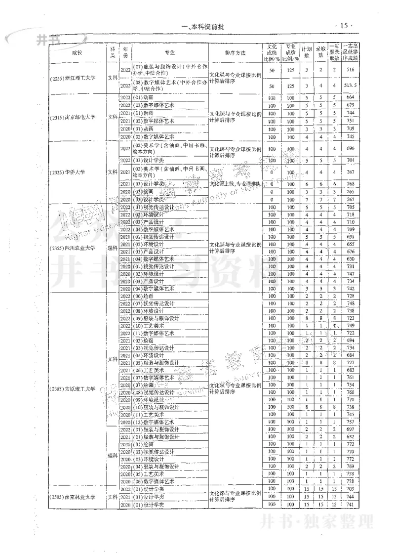 艺术类体育类-最新2023版2020-2022年报考及录取统计_1.高考2025全国各省真题+答案_必看高考志愿填报价值2999_高考志愿填报_13-河南_河南17-23年_河南招生之友全套_往年版本