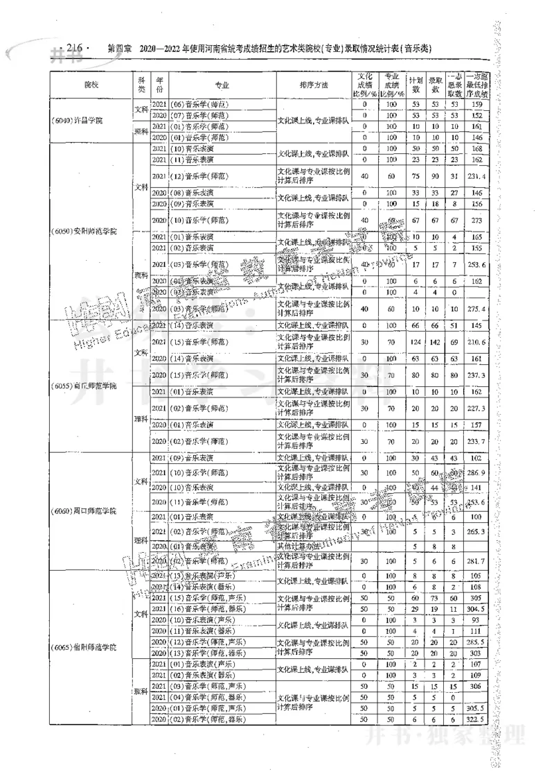 艺术类体育类-最新2023版2020-2022年报考及录取统计_1.高考2025全国各省真题+答案_必看高考志愿填报价值2999_高考志愿填报_13-河南_河南17-23年_河南招生之友全套_往年版本