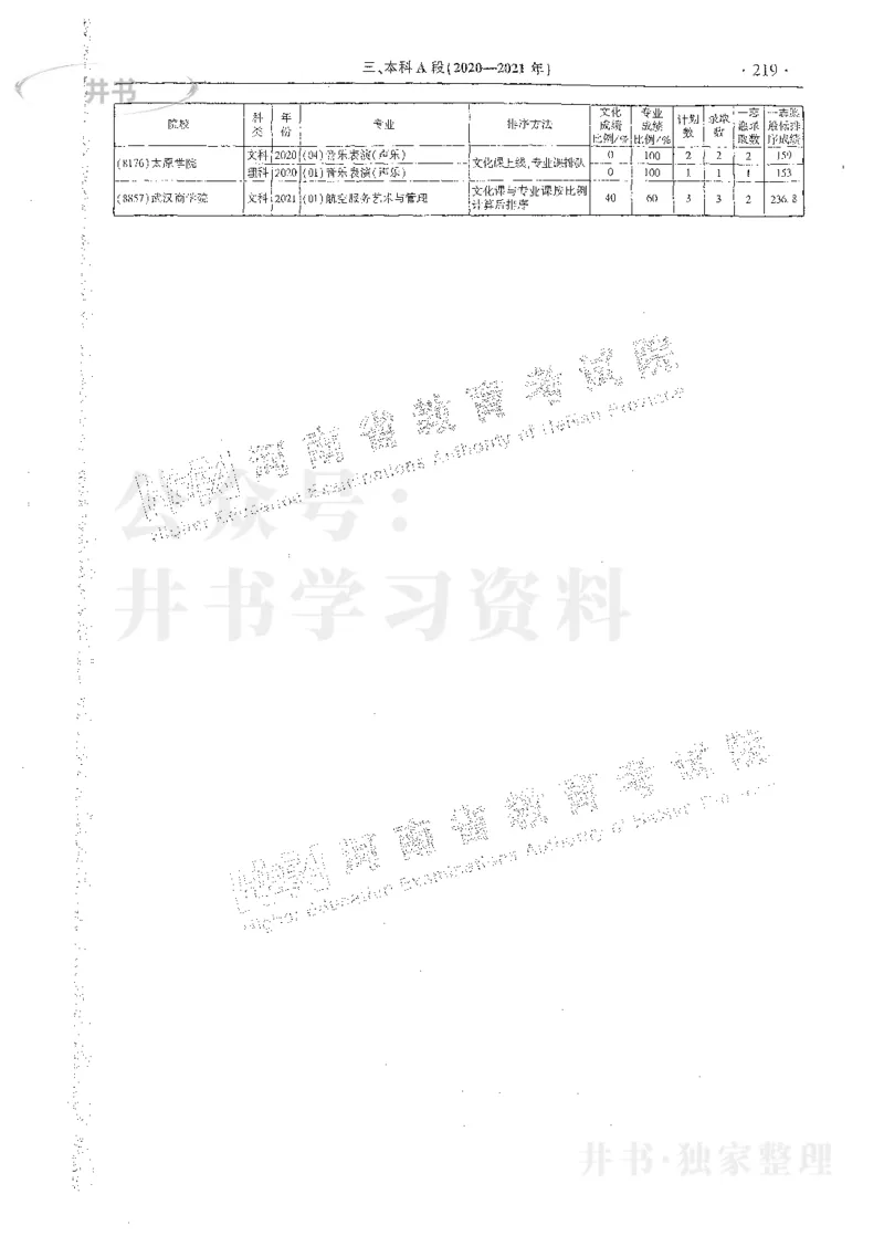 艺术类体育类-最新2023版2020-2022年报考及录取统计_1.高考2025全国各省真题+答案_必看高考志愿填报价值2999_高考志愿填报_13-河南_河南17-23年_河南招生之友全套_往年版本