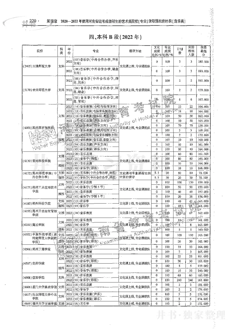 艺术类体育类-最新2023版2020-2022年报考及录取统计_1.高考2025全国各省真题+答案_必看高考志愿填报价值2999_高考志愿填报_13-河南_河南17-23年_河南招生之友全套_往年版本
