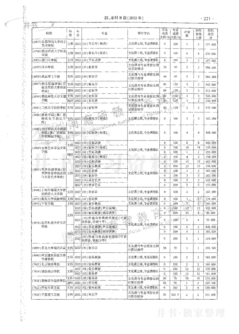 艺术类体育类-最新2023版2020-2022年报考及录取统计_1.高考2025全国各省真题+答案_必看高考志愿填报价值2999_高考志愿填报_13-河南_河南17-23年_河南招生之友全套_往年版本