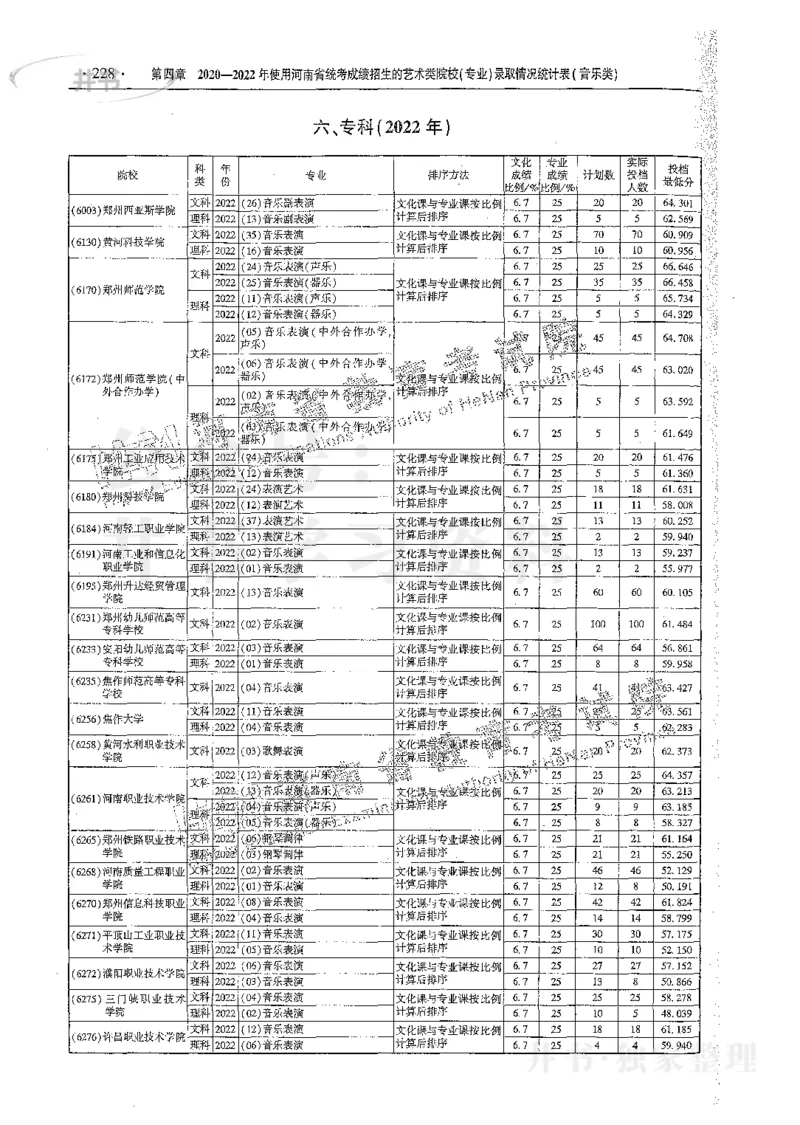 艺术类体育类-最新2023版2020-2022年报考及录取统计_1.高考2025全国各省真题+答案_必看高考志愿填报价值2999_高考志愿填报_13-河南_河南17-23年_河南招生之友全套_往年版本