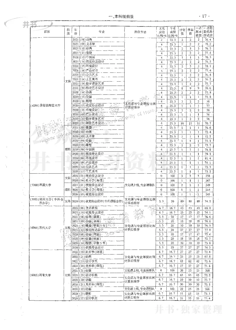 艺术类体育类-最新2023版2020-2022年报考及录取统计_1.高考2025全国各省真题+答案_必看高考志愿填报价值2999_高考志愿填报_13-河南_河南17-23年_河南招生之友全套_往年版本