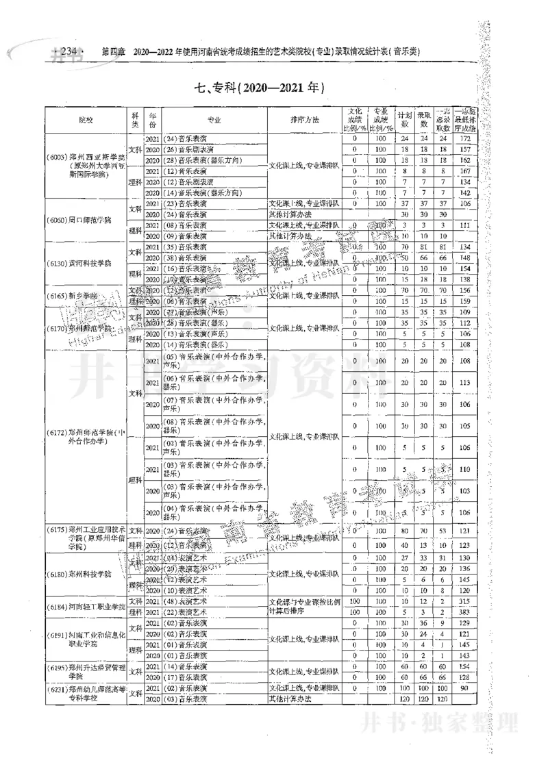 艺术类体育类-最新2023版2020-2022年报考及录取统计_1.高考2025全国各省真题+答案_必看高考志愿填报价值2999_高考志愿填报_13-河南_河南17-23年_河南招生之友全套_往年版本