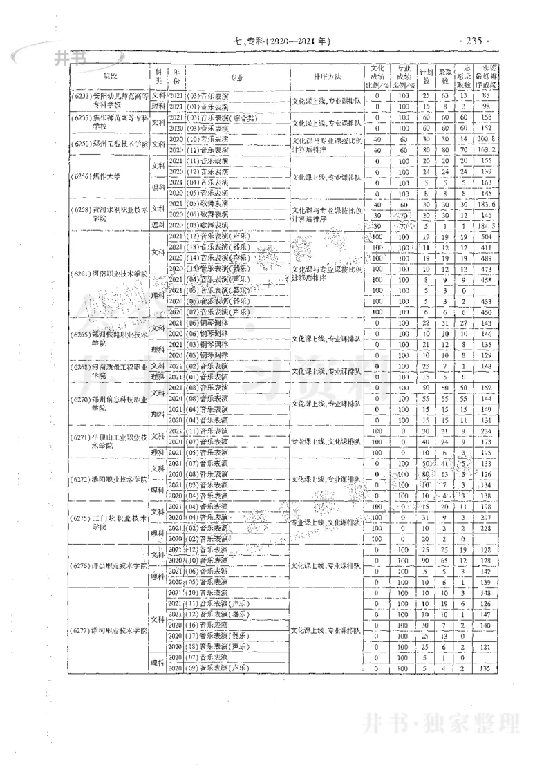 艺术类体育类-最新2023版2020-2022年报考及录取统计_1.高考2025全国各省真题+答案_必看高考志愿填报价值2999_高考志愿填报_13-河南_河南17-23年_河南招生之友全套_往年版本