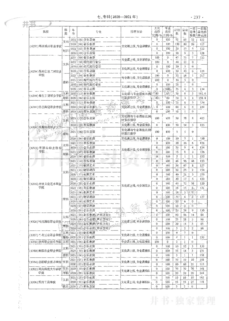 艺术类体育类-最新2023版2020-2022年报考及录取统计_1.高考2025全国各省真题+答案_必看高考志愿填报价值2999_高考志愿填报_13-河南_河南17-23年_河南招生之友全套_往年版本