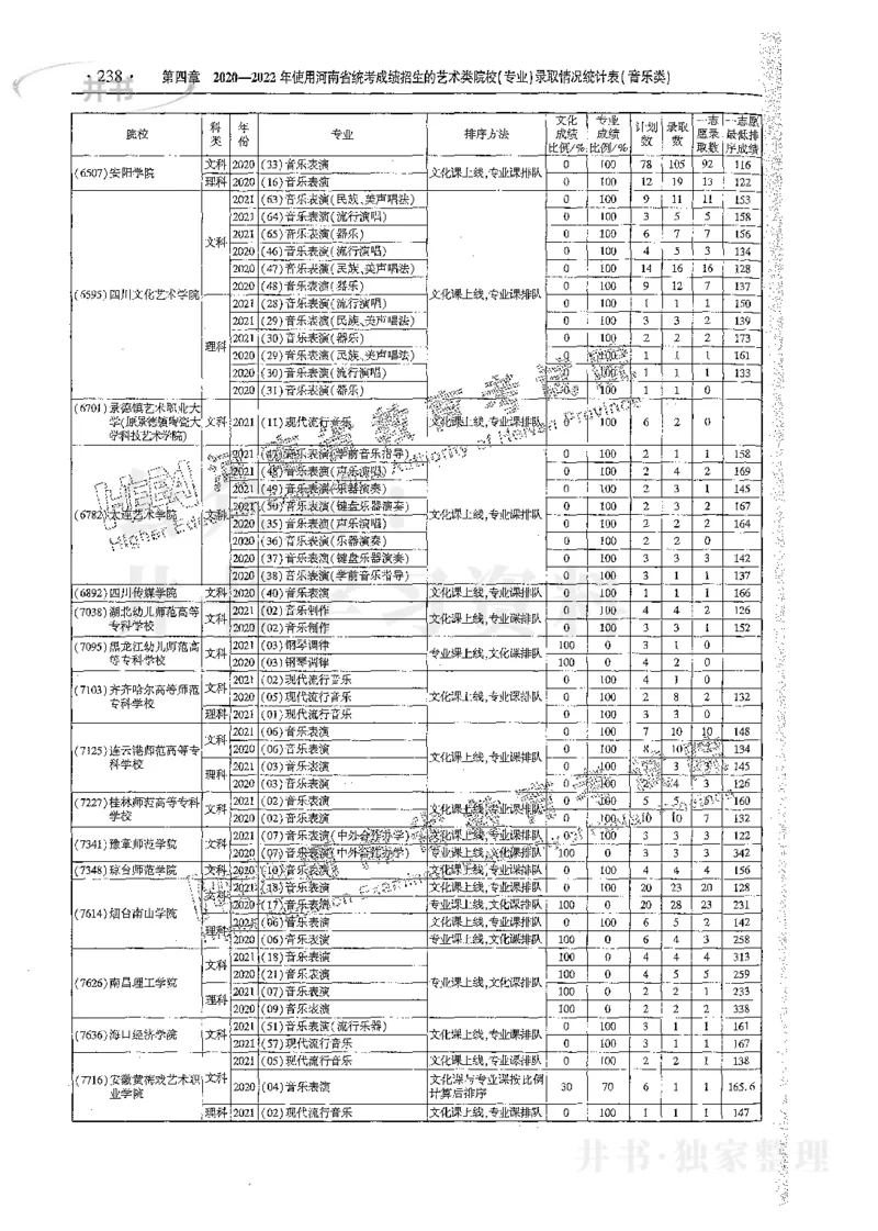 艺术类体育类-最新2023版2020-2022年报考及录取统计_1.高考2025全国各省真题+答案_必看高考志愿填报价值2999_高考志愿填报_13-河南_河南17-23年_河南招生之友全套_往年版本