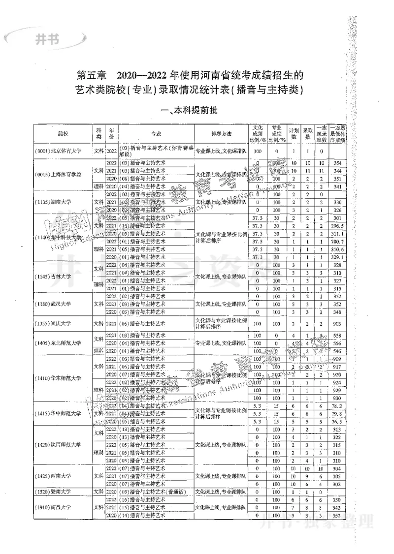 艺术类体育类-最新2023版2020-2022年报考及录取统计_1.高考2025全国各省真题+答案_必看高考志愿填报价值2999_高考志愿填报_13-河南_河南17-23年_河南招生之友全套_往年版本