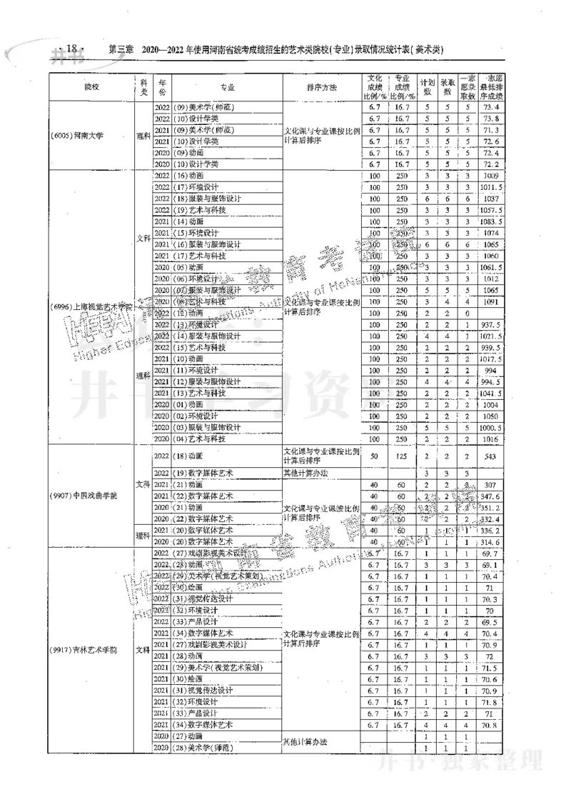 艺术类体育类-最新2023版2020-2022年报考及录取统计_1.高考2025全国各省真题+答案_必看高考志愿填报价值2999_高考志愿填报_13-河南_河南17-23年_河南招生之友全套_往年版本