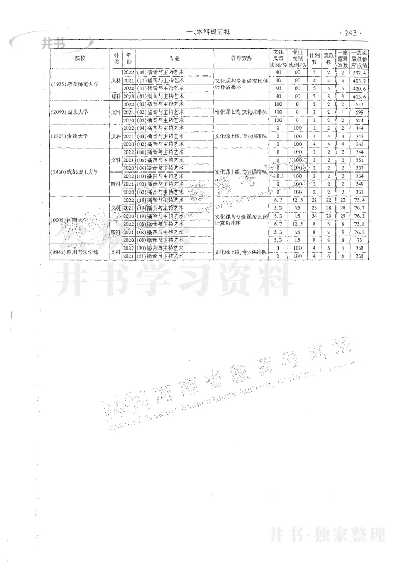 艺术类体育类-最新2023版2020-2022年报考及录取统计_1.高考2025全国各省真题+答案_必看高考志愿填报价值2999_高考志愿填报_13-河南_河南17-23年_河南招生之友全套_往年版本