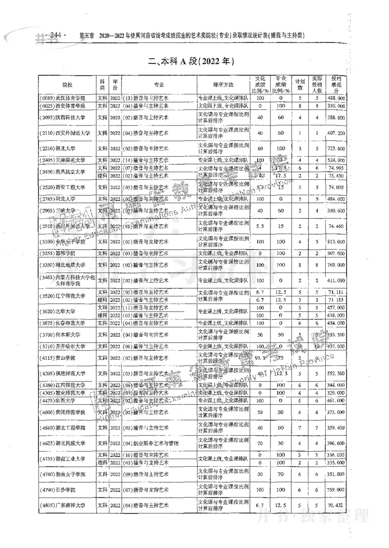 艺术类体育类-最新2023版2020-2022年报考及录取统计_1.高考2025全国各省真题+答案_必看高考志愿填报价值2999_高考志愿填报_13-河南_河南17-23年_河南招生之友全套_往年版本