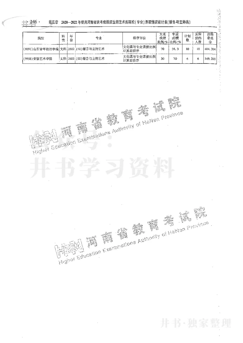 艺术类体育类-最新2023版2020-2022年报考及录取统计_1.高考2025全国各省真题+答案_必看高考志愿填报价值2999_高考志愿填报_13-河南_河南17-23年_河南招生之友全套_往年版本