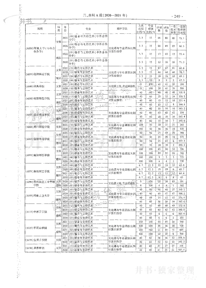 艺术类体育类-最新2023版2020-2022年报考及录取统计_1.高考2025全国各省真题+答案_必看高考志愿填报价值2999_高考志愿填报_13-河南_河南17-23年_河南招生之友全套_往年版本