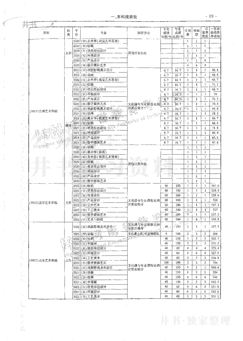艺术类体育类-最新2023版2020-2022年报考及录取统计_1.高考2025全国各省真题+答案_必看高考志愿填报价值2999_高考志愿填报_13-河南_河南17-23年_河南招生之友全套_往年版本