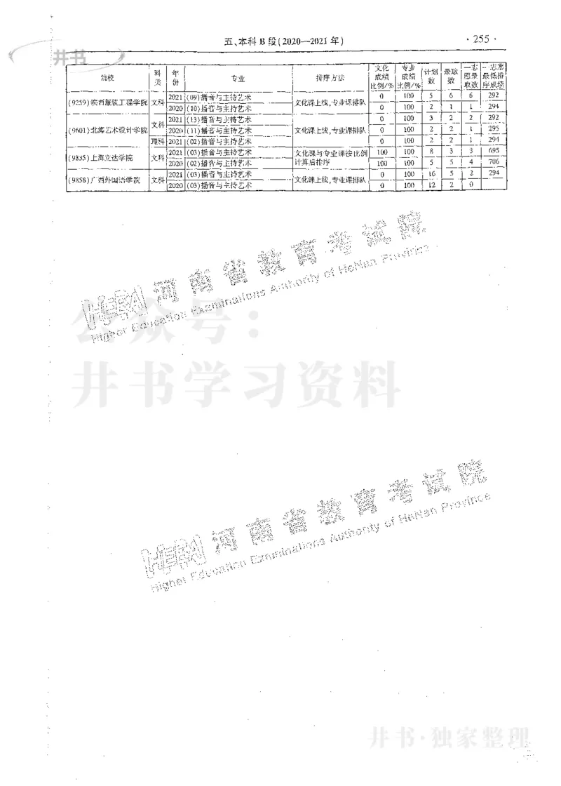 艺术类体育类-最新2023版2020-2022年报考及录取统计_1.高考2025全国各省真题+答案_必看高考志愿填报价值2999_高考志愿填报_13-河南_河南17-23年_河南招生之友全套_往年版本