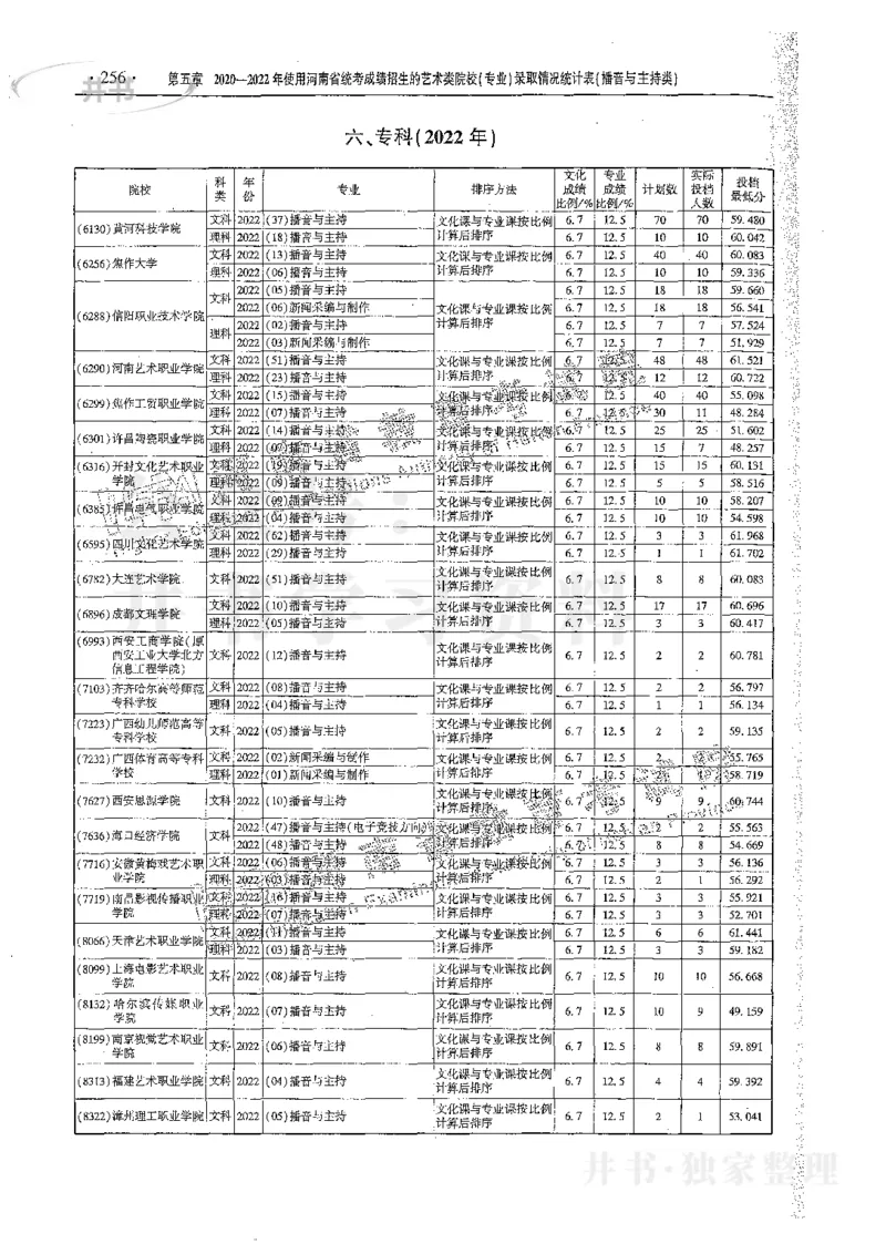 艺术类体育类-最新2023版2020-2022年报考及录取统计_1.高考2025全国各省真题+答案_必看高考志愿填报价值2999_高考志愿填报_13-河南_河南17-23年_河南招生之友全套_往年版本