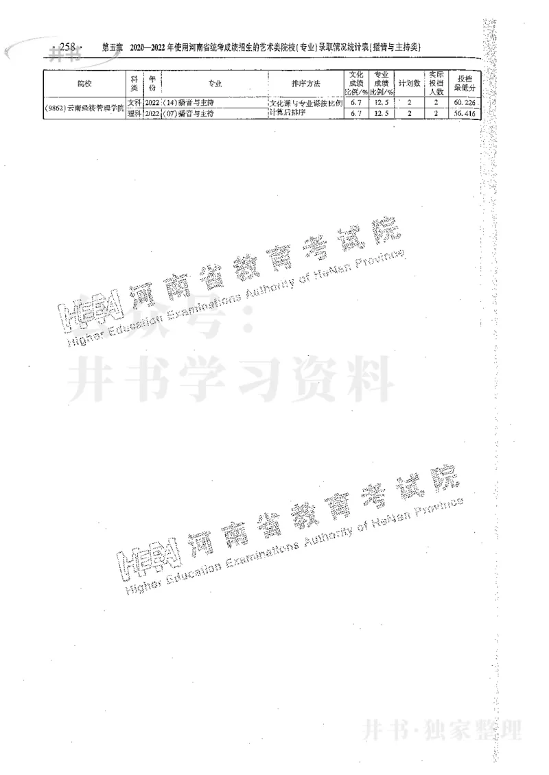 艺术类体育类-最新2023版2020-2022年报考及录取统计_1.高考2025全国各省真题+答案_必看高考志愿填报价值2999_高考志愿填报_13-河南_河南17-23年_河南招生之友全套_往年版本