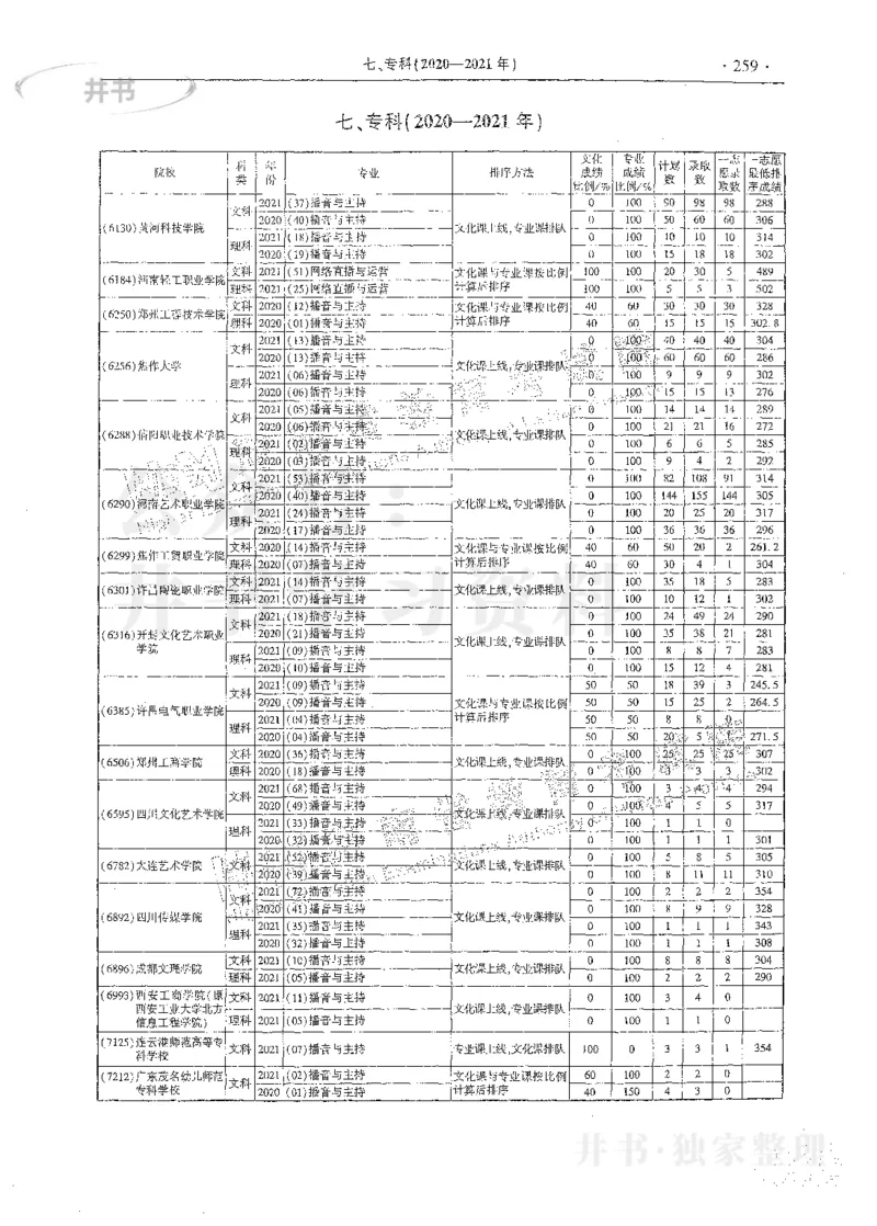 艺术类体育类-最新2023版2020-2022年报考及录取统计_1.高考2025全国各省真题+答案_必看高考志愿填报价值2999_高考志愿填报_13-河南_河南17-23年_河南招生之友全套_往年版本