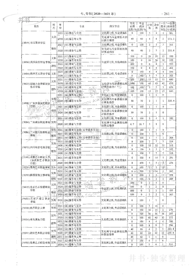 艺术类体育类-最新2023版2020-2022年报考及录取统计_1.高考2025全国各省真题+答案_必看高考志愿填报价值2999_高考志愿填报_13-河南_河南17-23年_河南招生之友全套_往年版本
