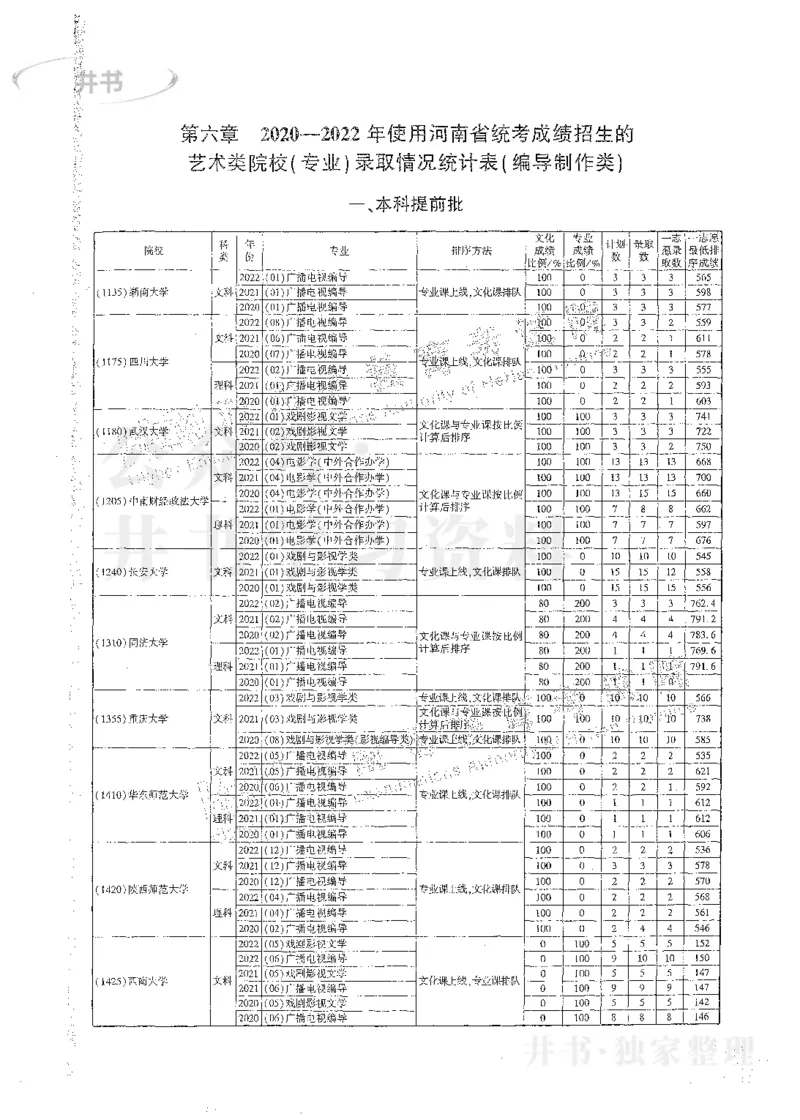 艺术类体育类-最新2023版2020-2022年报考及录取统计_1.高考2025全国各省真题+答案_必看高考志愿填报价值2999_高考志愿填报_13-河南_河南17-23年_河南招生之友全套_往年版本
