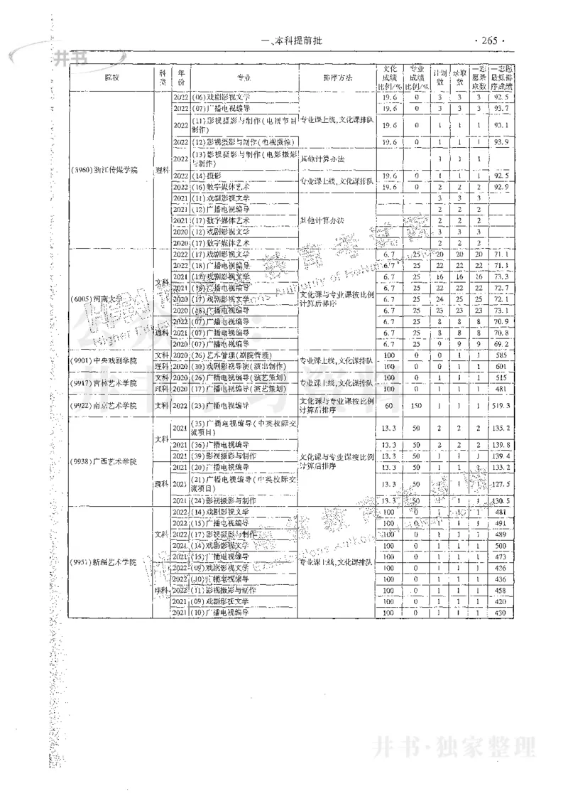 艺术类体育类-最新2023版2020-2022年报考及录取统计_1.高考2025全国各省真题+答案_必看高考志愿填报价值2999_高考志愿填报_13-河南_河南17-23年_河南招生之友全套_往年版本