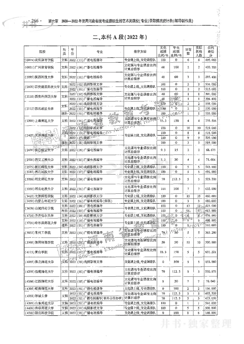 艺术类体育类-最新2023版2020-2022年报考及录取统计_1.高考2025全国各省真题+答案_必看高考志愿填报价值2999_高考志愿填报_13-河南_河南17-23年_河南招生之友全套_往年版本