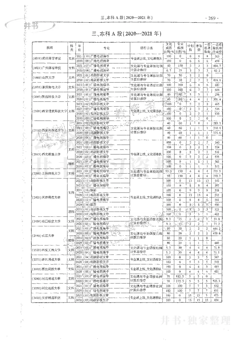 艺术类体育类-最新2023版2020-2022年报考及录取统计_1.高考2025全国各省真题+答案_必看高考志愿填报价值2999_高考志愿填报_13-河南_河南17-23年_河南招生之友全套_往年版本