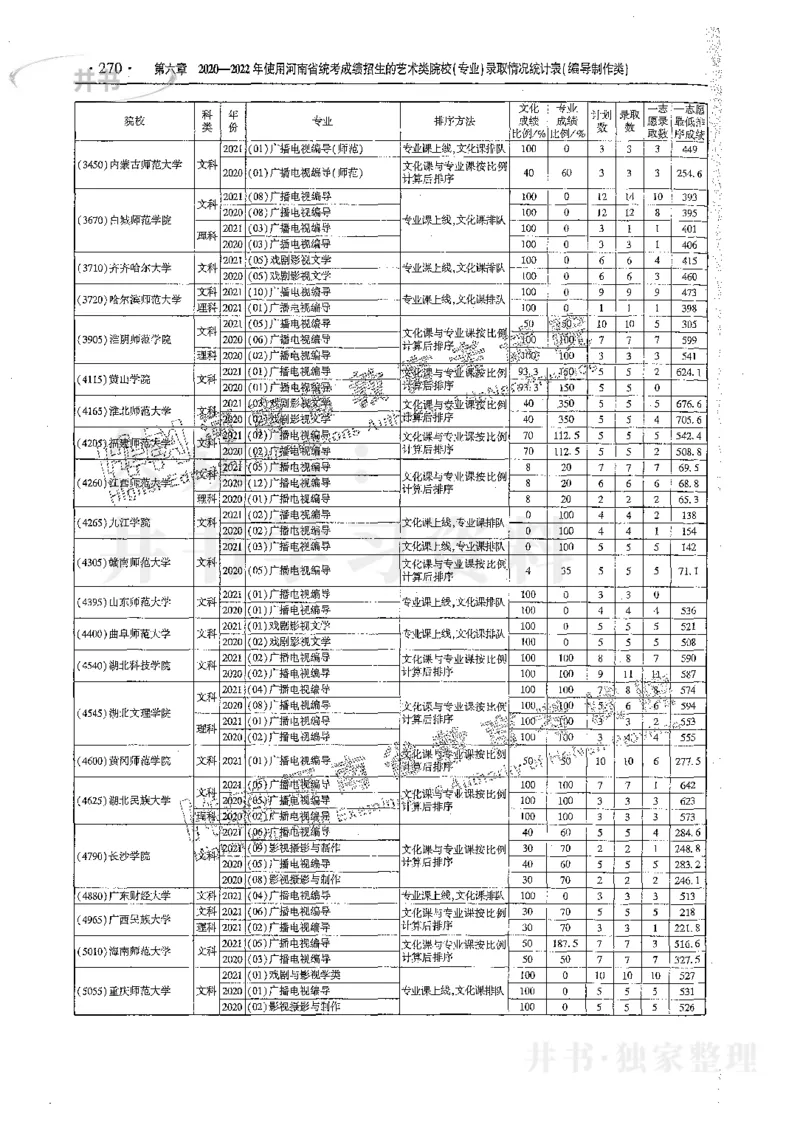 艺术类体育类-最新2023版2020-2022年报考及录取统计_1.高考2025全国各省真题+答案_必看高考志愿填报价值2999_高考志愿填报_13-河南_河南17-23年_河南招生之友全套_往年版本