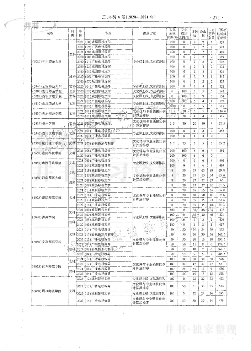 艺术类体育类-最新2023版2020-2022年报考及录取统计_1.高考2025全国各省真题+答案_必看高考志愿填报价值2999_高考志愿填报_13-河南_河南17-23年_河南招生之友全套_往年版本