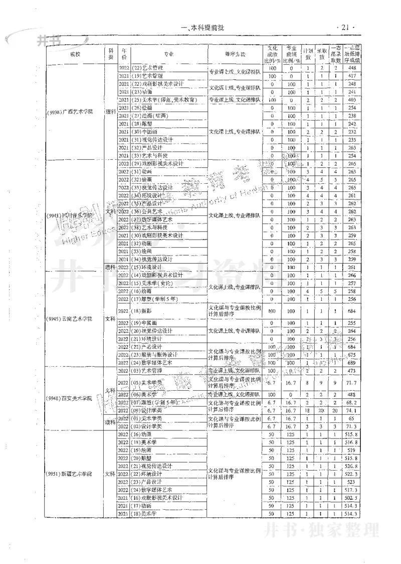 艺术类体育类-最新2023版2020-2022年报考及录取统计_1.高考2025全国各省真题+答案_必看高考志愿填报价值2999_高考志愿填报_13-河南_河南17-23年_河南招生之友全套_往年版本