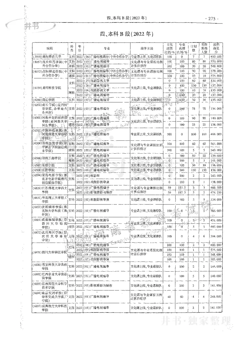 艺术类体育类-最新2023版2020-2022年报考及录取统计_1.高考2025全国各省真题+答案_必看高考志愿填报价值2999_高考志愿填报_13-河南_河南17-23年_河南招生之友全套_往年版本