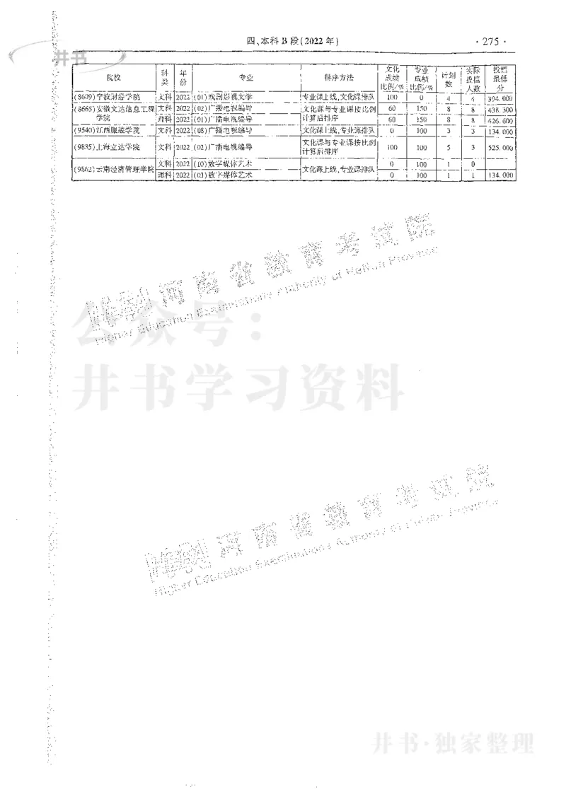 艺术类体育类-最新2023版2020-2022年报考及录取统计_1.高考2025全国各省真题+答案_必看高考志愿填报价值2999_高考志愿填报_13-河南_河南17-23年_河南招生之友全套_往年版本