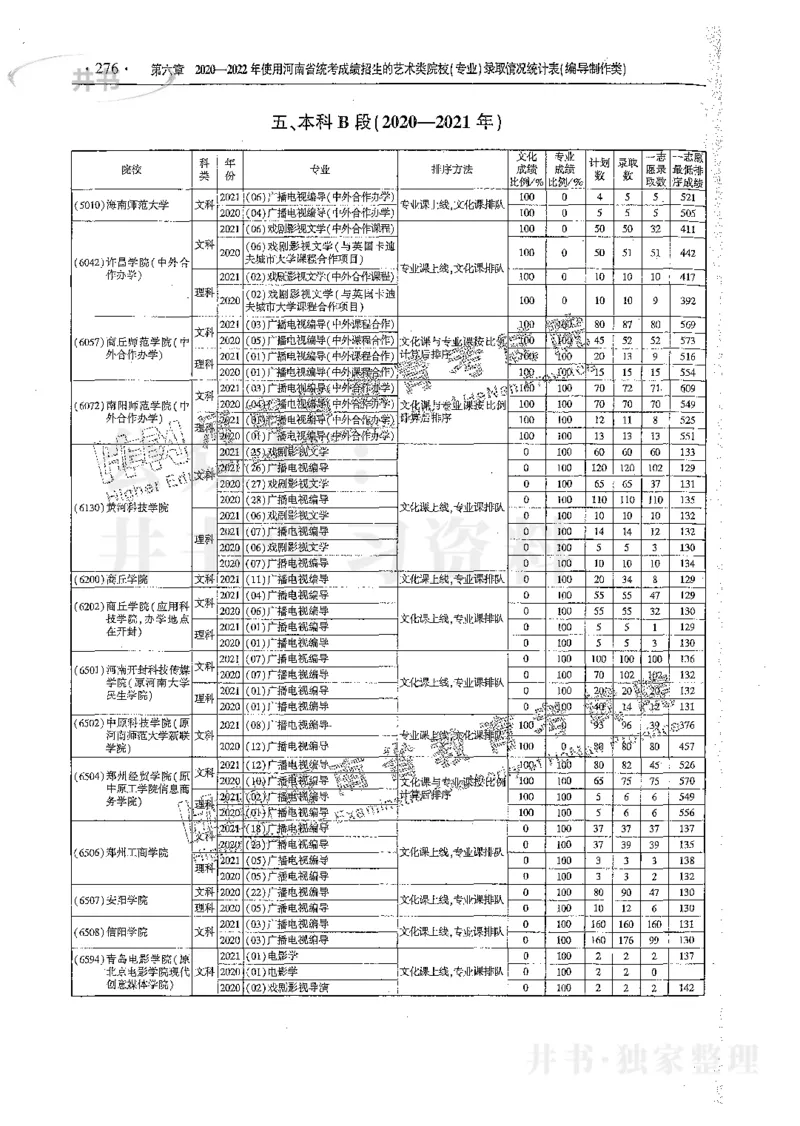 艺术类体育类-最新2023版2020-2022年报考及录取统计_1.高考2025全国各省真题+答案_必看高考志愿填报价值2999_高考志愿填报_13-河南_河南17-23年_河南招生之友全套_往年版本