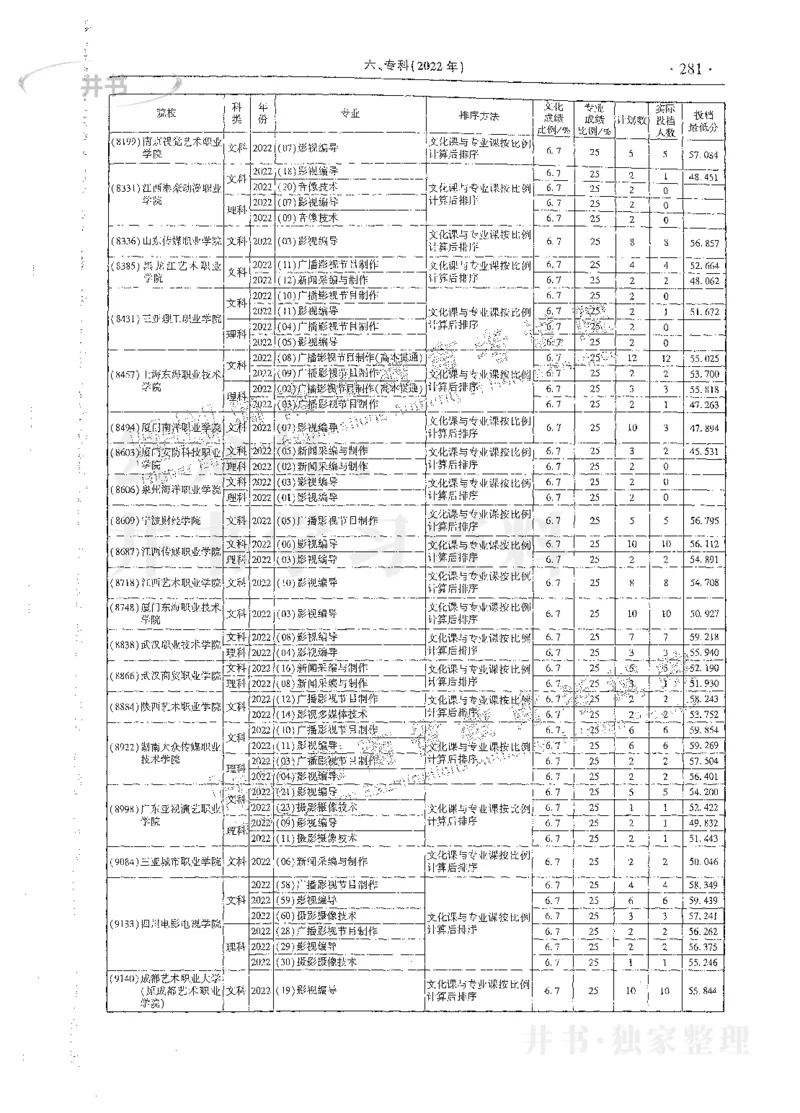 艺术类体育类-最新2023版2020-2022年报考及录取统计_1.高考2025全国各省真题+答案_必看高考志愿填报价值2999_高考志愿填报_13-河南_河南17-23年_河南招生之友全套_往年版本