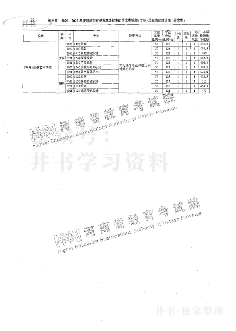 艺术类体育类-最新2023版2020-2022年报考及录取统计_1.高考2025全国各省真题+答案_必看高考志愿填报价值2999_高考志愿填报_13-河南_河南17-23年_河南招生之友全套_往年版本