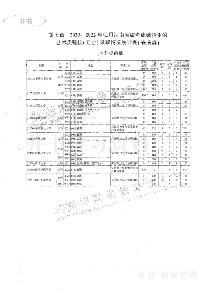 艺术类体育类-最新2023版2020-2022年报考及录取统计_1.高考2025全国各省真题+答案_必看高考志愿填报价值2999_高考志愿填报_13-河南_河南17-23年_河南招生之友全套_往年版本