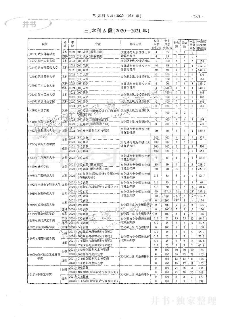 艺术类体育类-最新2023版2020-2022年报考及录取统计_1.高考2025全国各省真题+答案_必看高考志愿填报价值2999_高考志愿填报_13-河南_河南17-23年_河南招生之友全套_往年版本