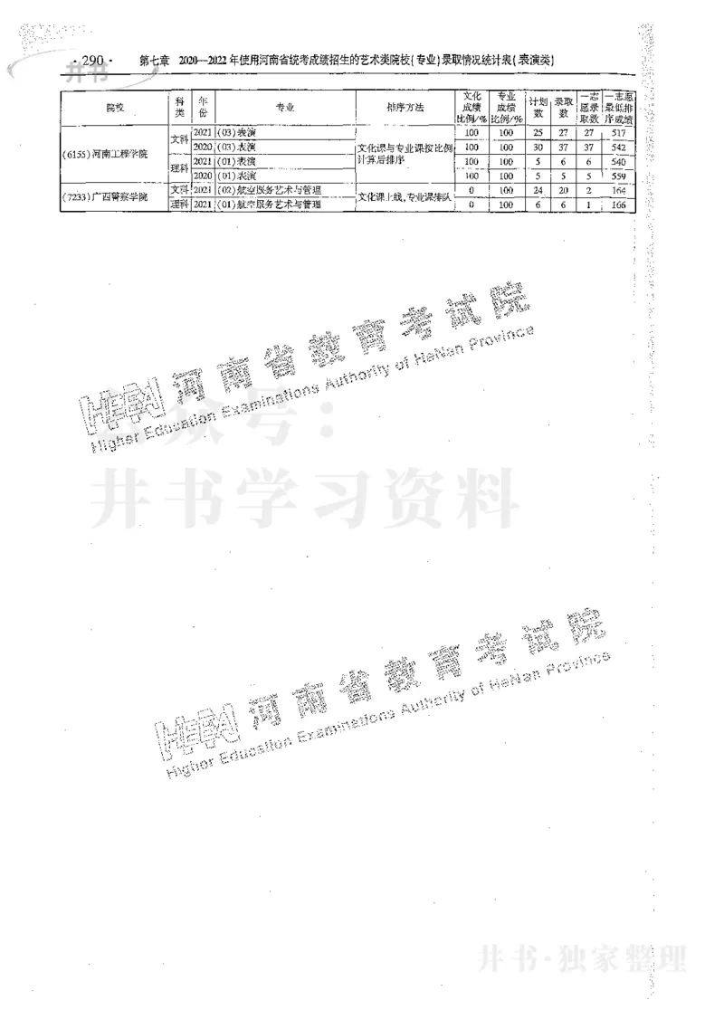 艺术类体育类-最新2023版2020-2022年报考及录取统计_1.高考2025全国各省真题+答案_必看高考志愿填报价值2999_高考志愿填报_13-河南_河南17-23年_河南招生之友全套_往年版本