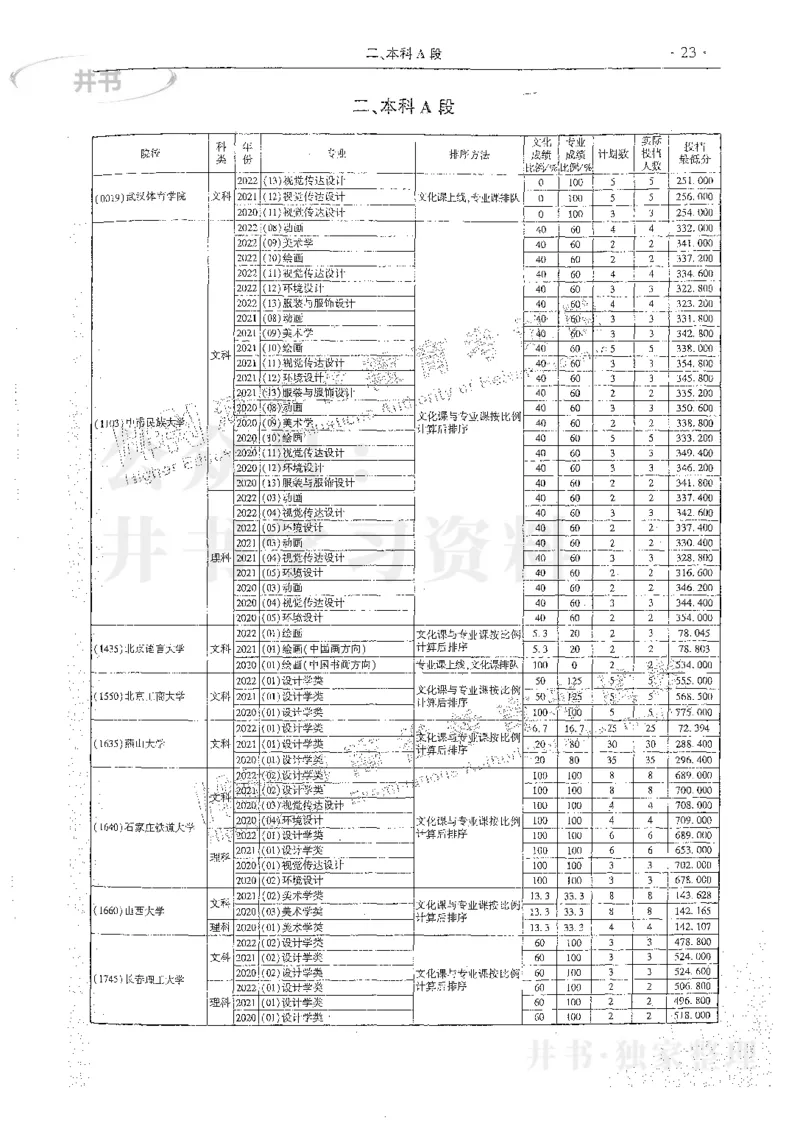 艺术类体育类-最新2023版2020-2022年报考及录取统计_1.高考2025全国各省真题+答案_必看高考志愿填报价值2999_高考志愿填报_13-河南_河南17-23年_河南招生之友全套_往年版本