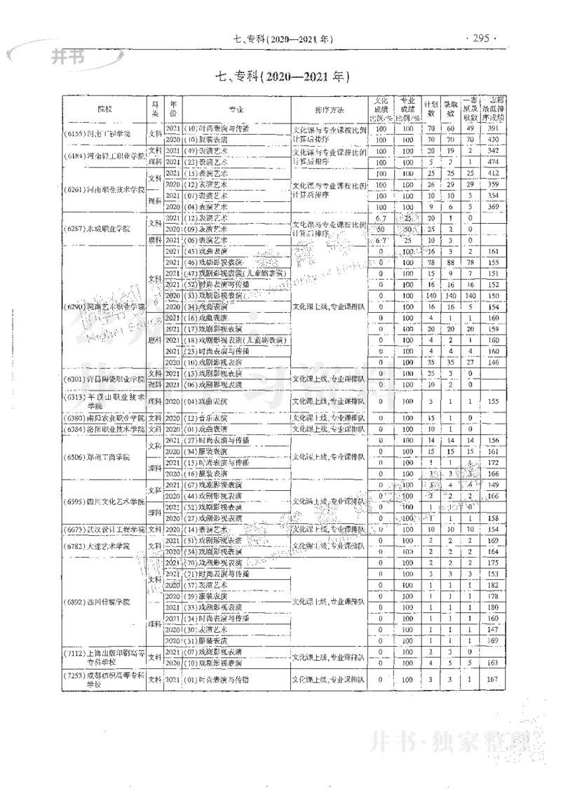 艺术类体育类-最新2023版2020-2022年报考及录取统计_1.高考2025全国各省真题+答案_必看高考志愿填报价值2999_高考志愿填报_13-河南_河南17-23年_河南招生之友全套_往年版本