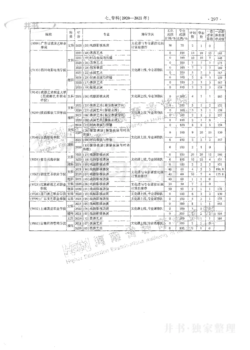 艺术类体育类-最新2023版2020-2022年报考及录取统计_1.高考2025全国各省真题+答案_必看高考志愿填报价值2999_高考志愿填报_13-河南_河南17-23年_河南招生之友全套_往年版本