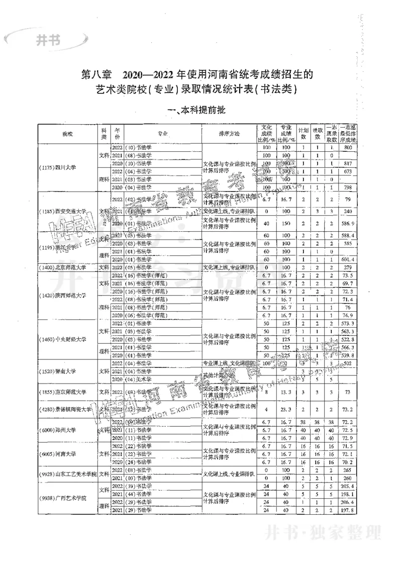 艺术类体育类-最新2023版2020-2022年报考及录取统计_1.高考2025全国各省真题+答案_必看高考志愿填报价值2999_高考志愿填报_13-河南_河南17-23年_河南招生之友全套_往年版本