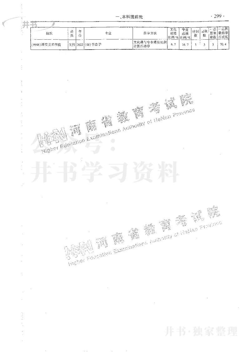 艺术类体育类-最新2023版2020-2022年报考及录取统计_1.高考2025全国各省真题+答案_必看高考志愿填报价值2999_高考志愿填报_13-河南_河南17-23年_河南招生之友全套_往年版本