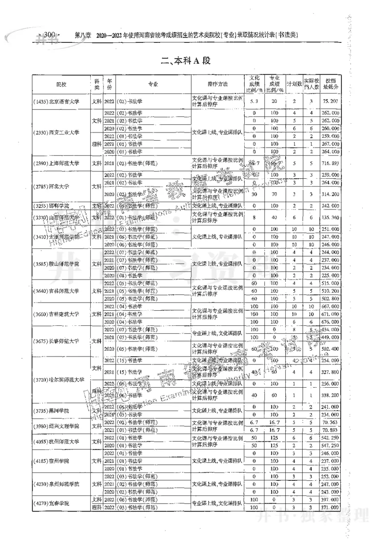 艺术类体育类-最新2023版2020-2022年报考及录取统计_1.高考2025全国各省真题+答案_必看高考志愿填报价值2999_高考志愿填报_13-河南_河南17-23年_河南招生之友全套_往年版本
