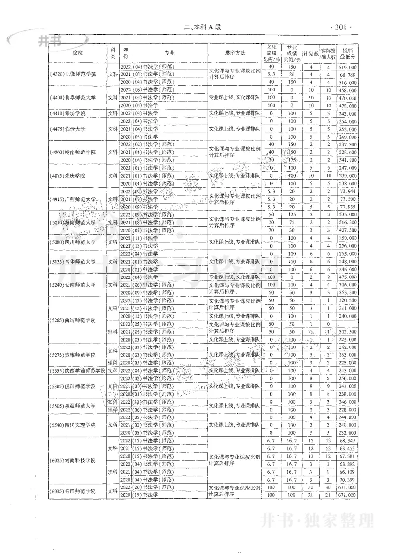 艺术类体育类-最新2023版2020-2022年报考及录取统计_1.高考2025全国各省真题+答案_必看高考志愿填报价值2999_高考志愿填报_13-河南_河南17-23年_河南招生之友全套_往年版本